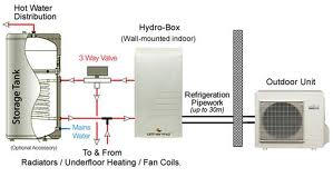 Air to water heat pump